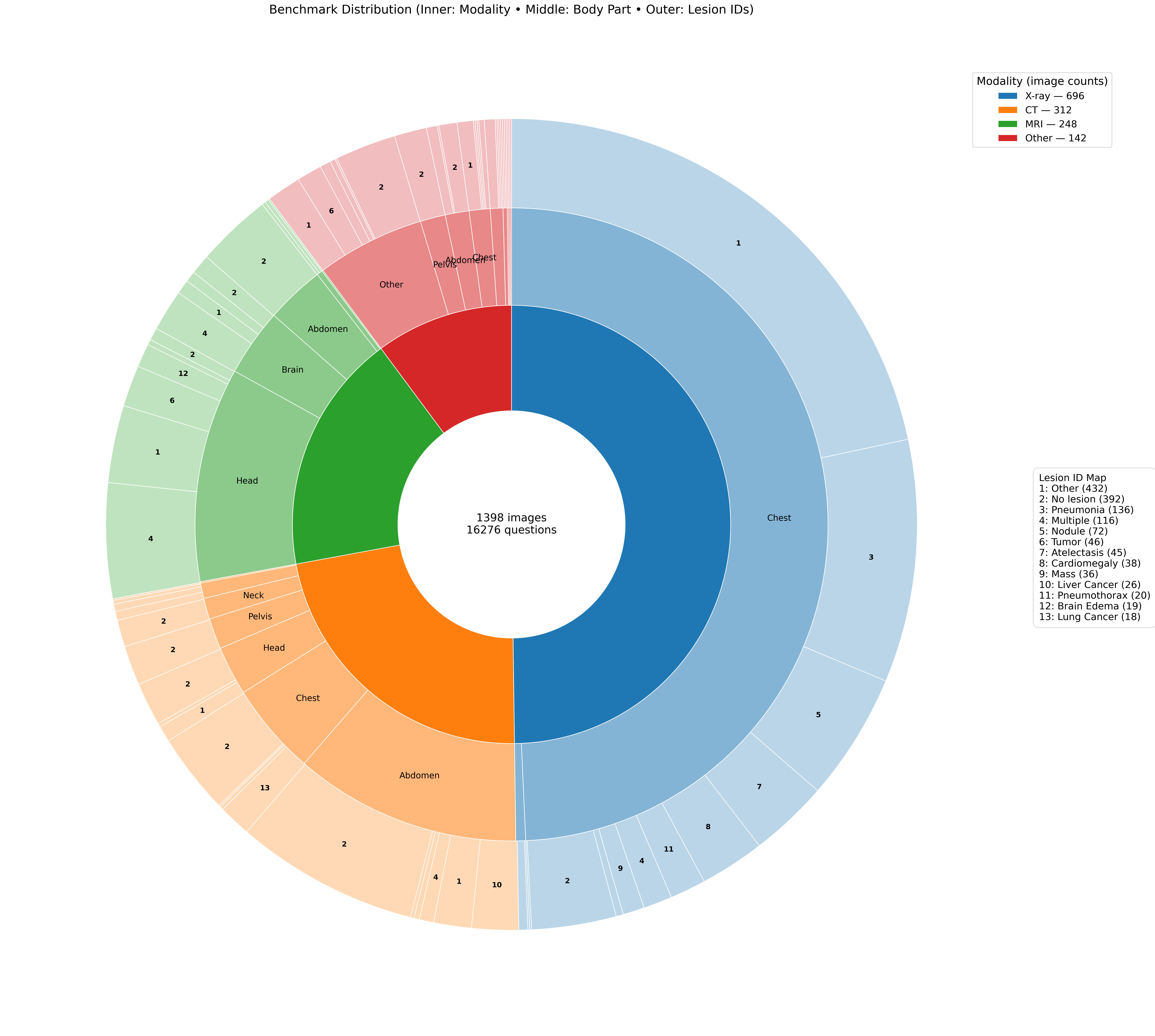 Benchmark data distribution