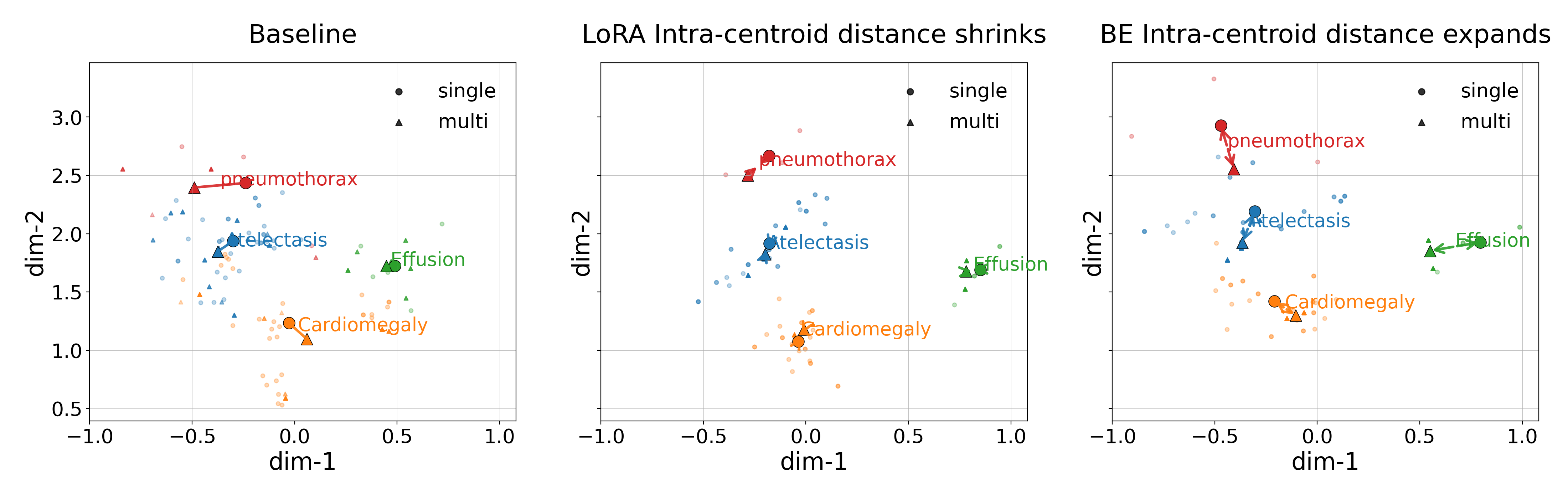 Composition probe PCA visualization