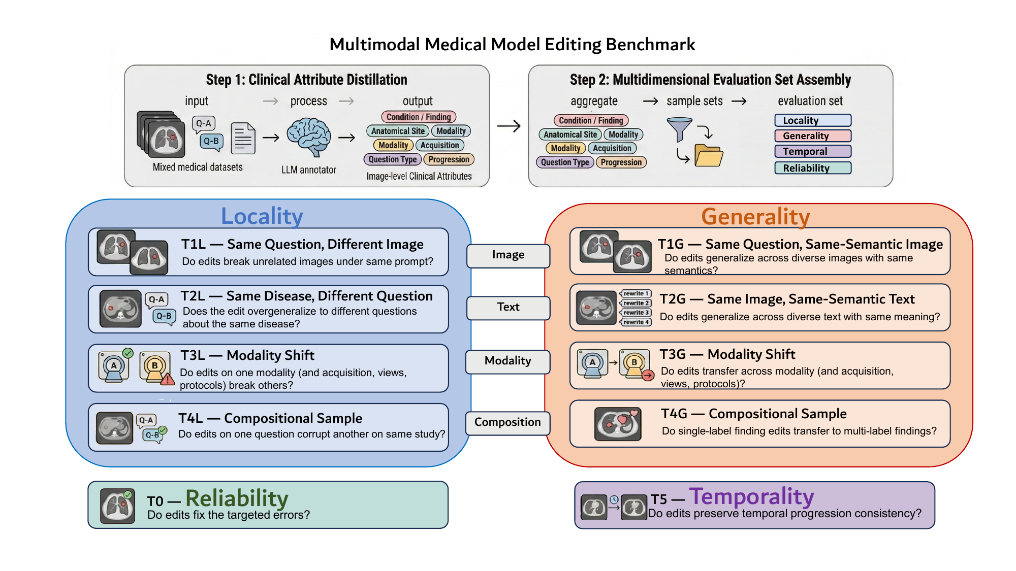 M3Bench task construction pipeline