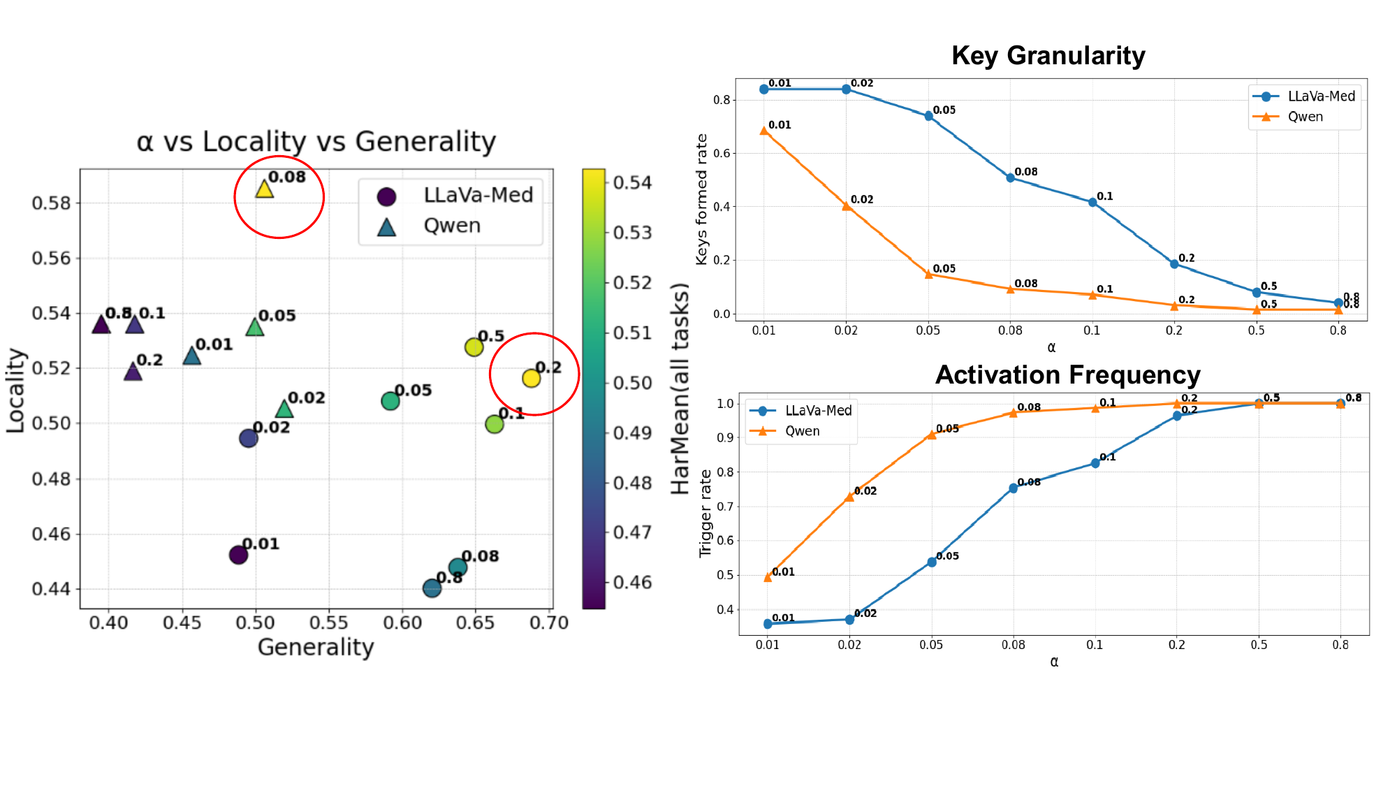 Radius sensitivity analysis